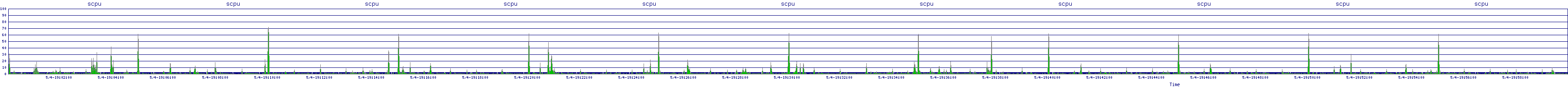 /2025/05/04/19/scpu.png