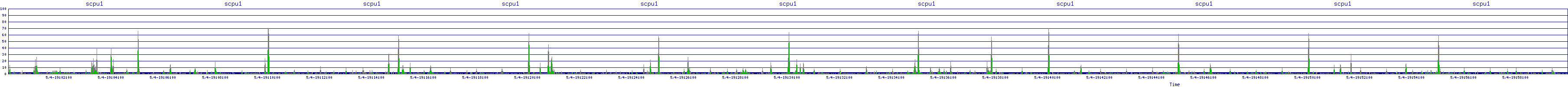 /2025/05/04/19/scpu1.png