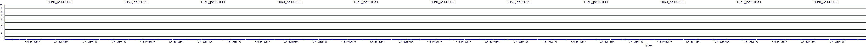 /2025/05/04/19/tun0_pcttutil.png