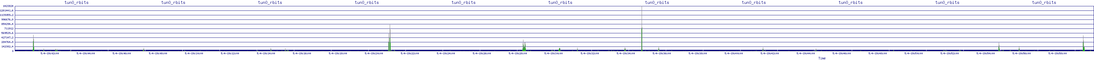 /2025/05/04/19/tun0_rbits.png