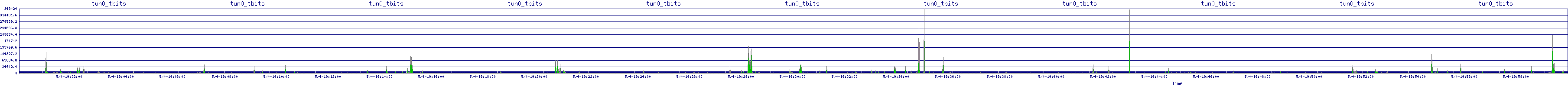 /2025/05/04/19/tun0_tbits.png