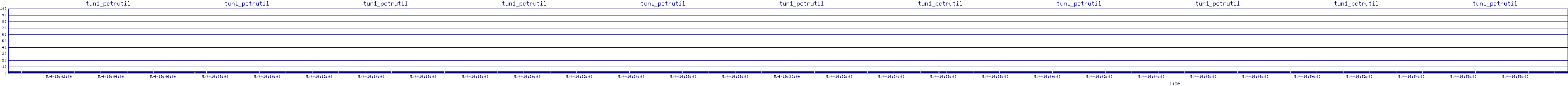 /2025/05/04/19/tun1_pctrutil.png