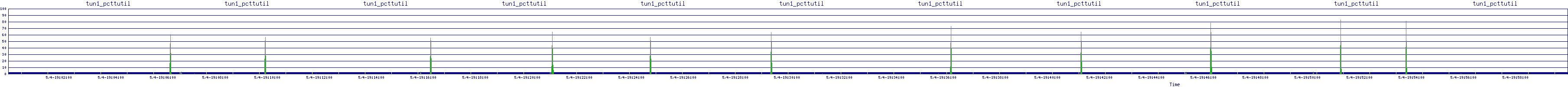 /2025/05/04/19/tun1_pcttutil.png