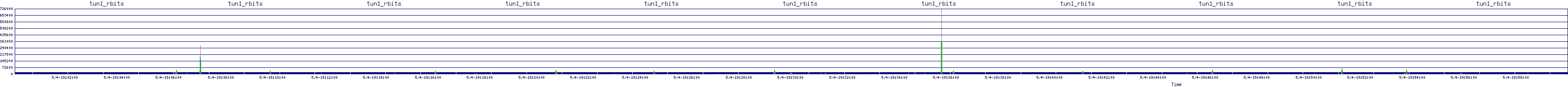 /2025/05/04/19/tun1_rbits.png