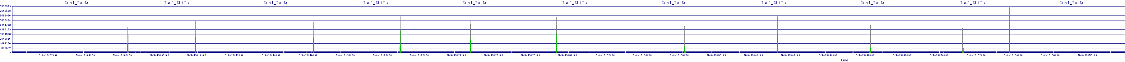 /2025/05/04/19/tun1_tbits.png