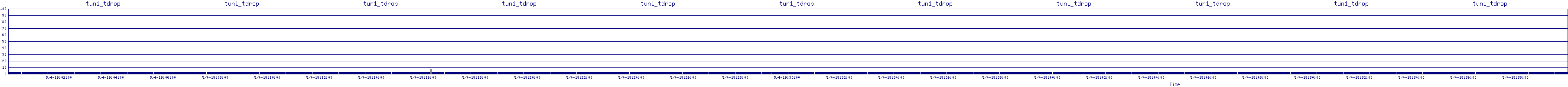 /2025/05/04/19/tun1_tdrop.png