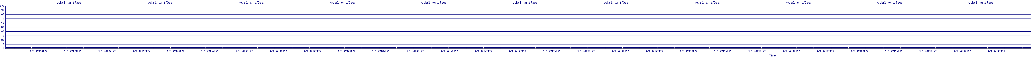 /2025/05/04/19/vda1_writes.png