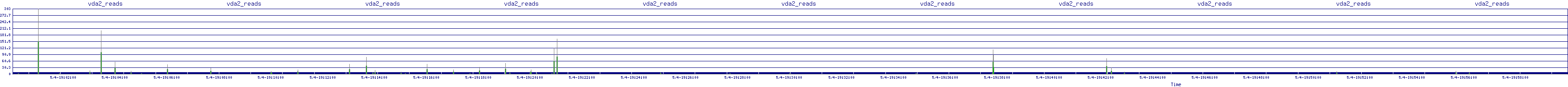 /2025/05/04/19/vda2_reads.png