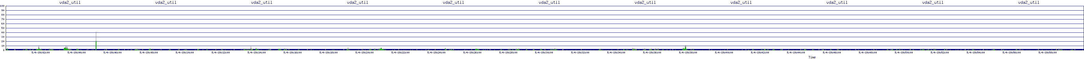 /2025/05/04/19/vda2_util.png