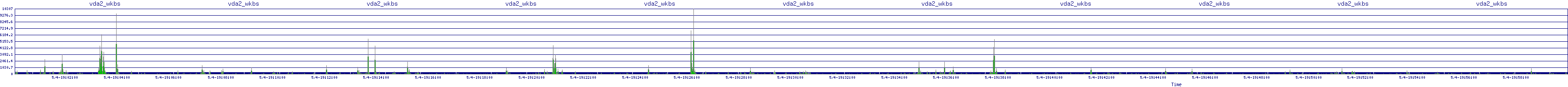 /2025/05/04/19/vda2_wkbs.png