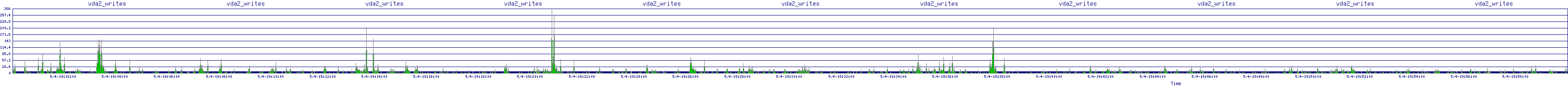 /2025/05/04/19/vda2_writes.png