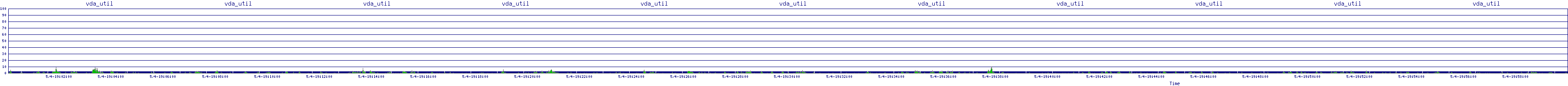 /2025/05/04/19/vda_util.png