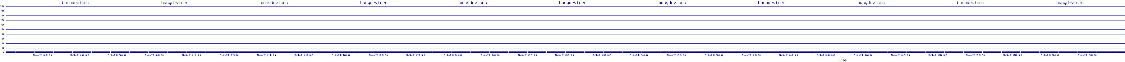/2025/05/04/21/busydevices.png