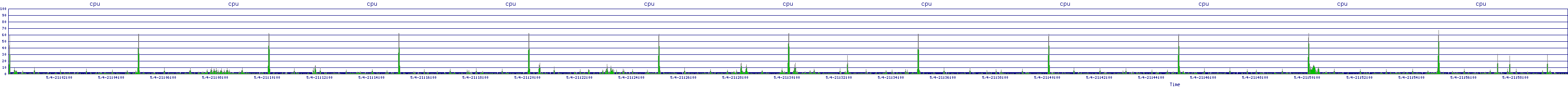 /2025/05/04/21/cpu.png
