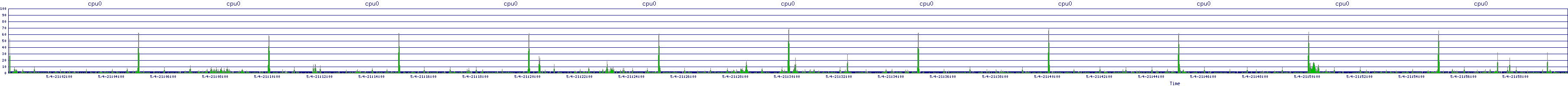 /2025/05/04/21/cpu0.png