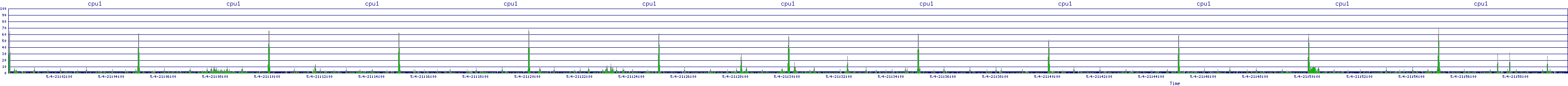 /2025/05/04/21/cpu1.png