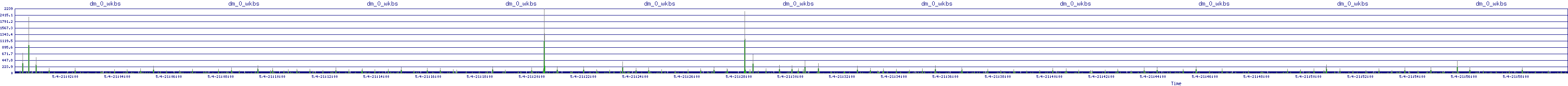 /2025/05/04/21/dm_0_wkbs.png