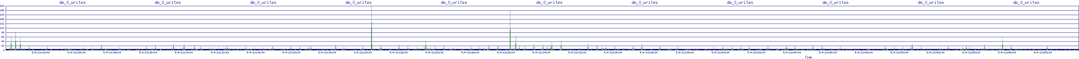 /2025/05/04/21/dm_0_writes.png
