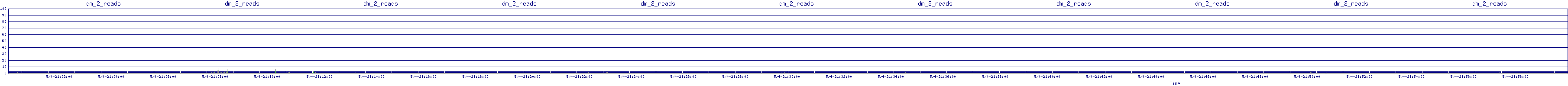 /2025/05/04/21/dm_2_reads.png