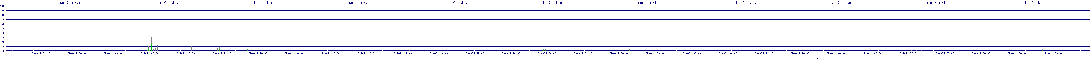 /2025/05/04/21/dm_2_rkbs.png