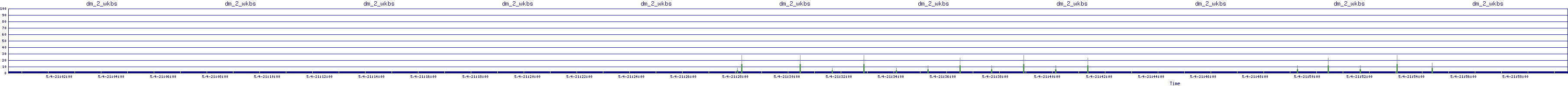 /2025/05/04/21/dm_2_wkbs.png