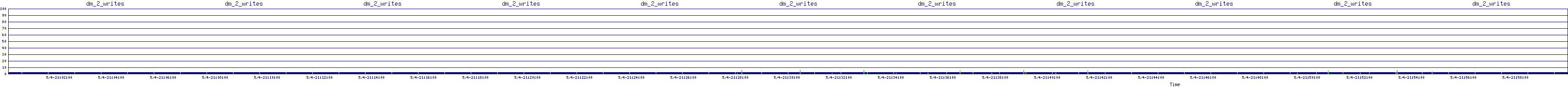 /2025/05/04/21/dm_2_writes.png