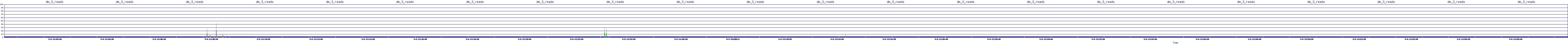 /2025/05/04/21/dm_3_reads.png