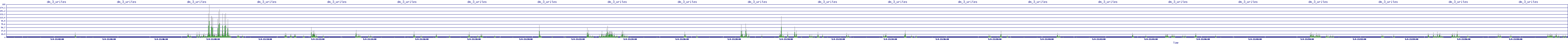 /2025/05/04/21/dm_3_writes.png