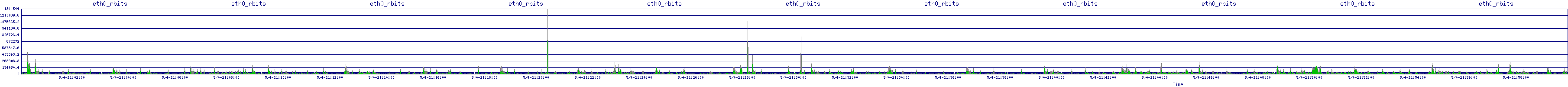 /2025/05/04/21/eth0_rbits.png