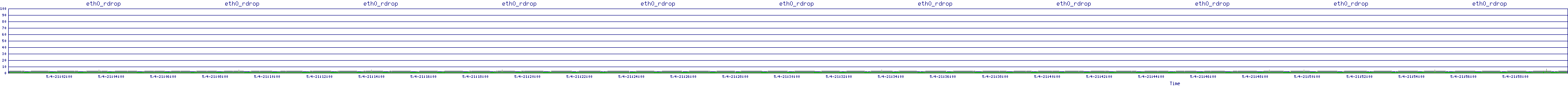 /2025/05/04/21/eth0_rdrop.png