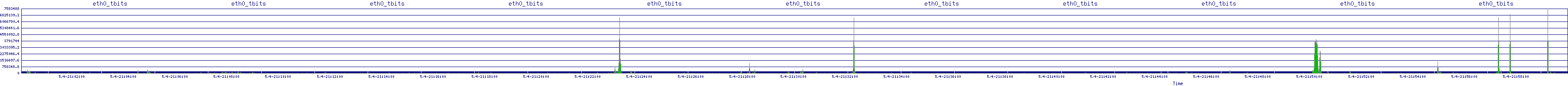 /2025/05/04/21/eth0_tbits.png