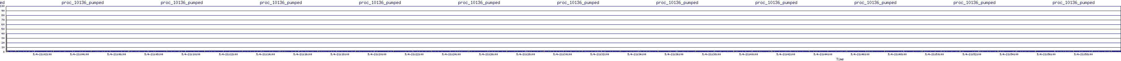 /2025/05/04/21/proc_10136_pumped.png