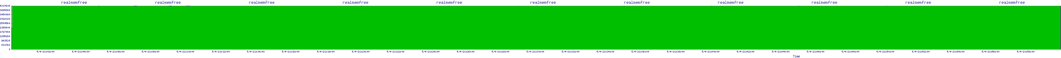 /2025/05/04/21/realmemfree.png