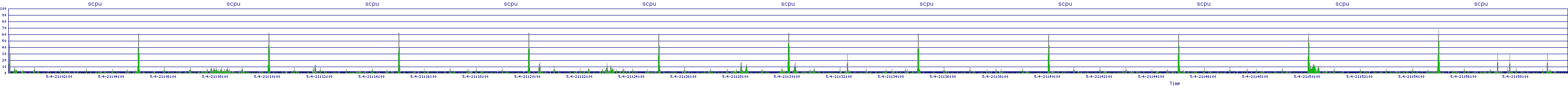 /2025/05/04/21/scpu.png