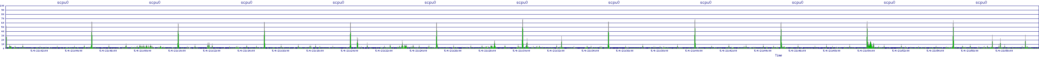 /2025/05/04/21/scpu0.png