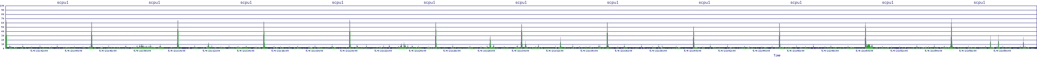 /2025/05/04/21/scpu1.png