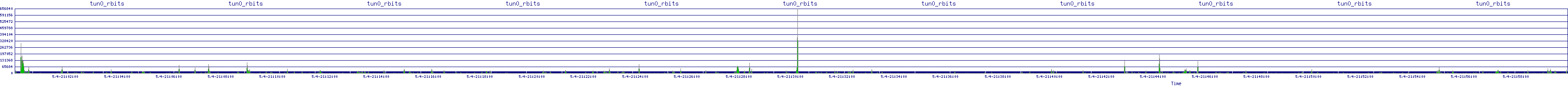 /2025/05/04/21/tun0_rbits.png