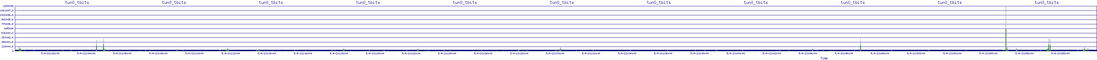 /2025/05/04/21/tun0_tbits.png