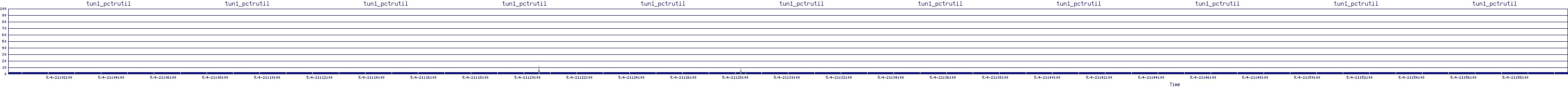 /2025/05/04/21/tun1_pctrutil.png