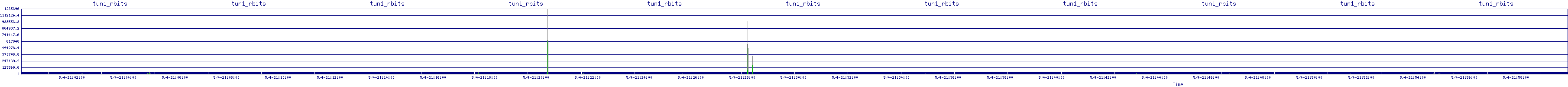 /2025/05/04/21/tun1_rbits.png