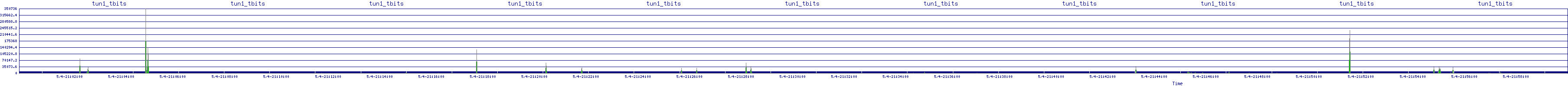 /2025/05/04/21/tun1_tbits.png