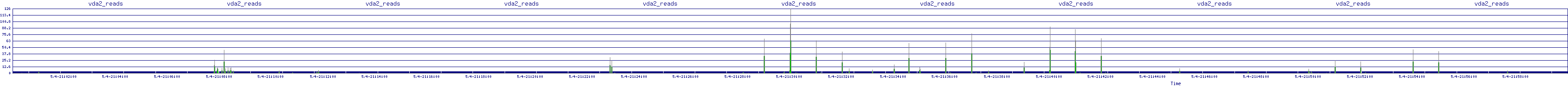 /2025/05/04/21/vda2_reads.png