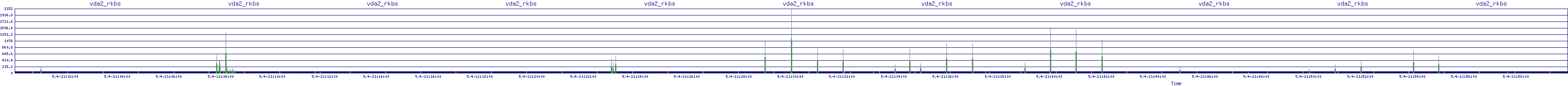 /2025/05/04/21/vda2_rkbs.png