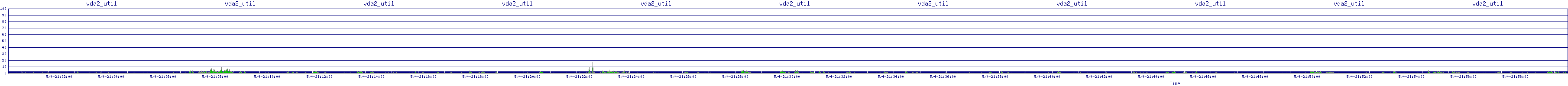 /2025/05/04/21/vda2_util.png