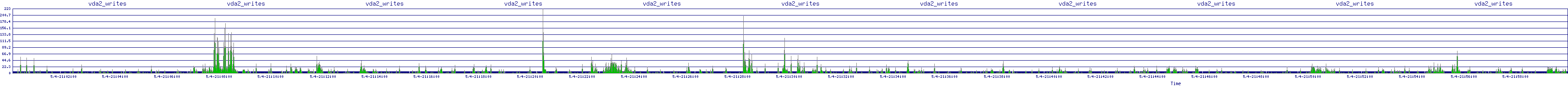 /2025/05/04/21/vda2_writes.png