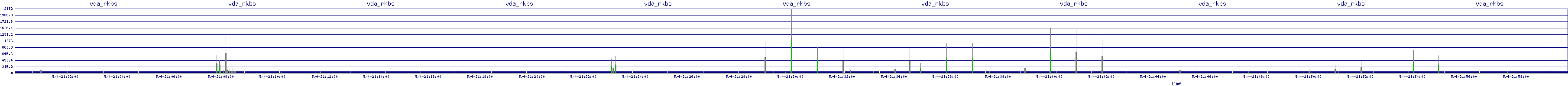 /2025/05/04/21/vda_rkbs.png