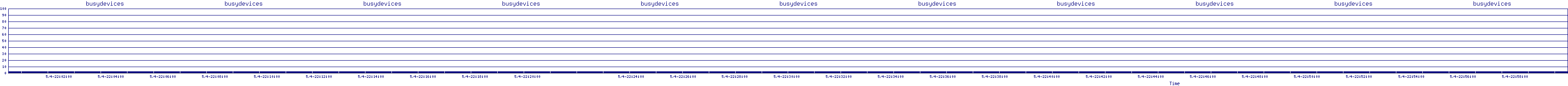 /2025/05/04/22/busydevices.png
