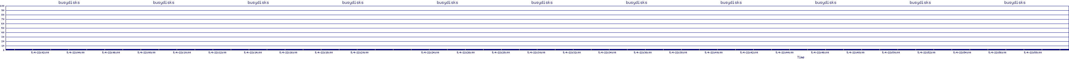 /2025/05/04/22/busydisks.png