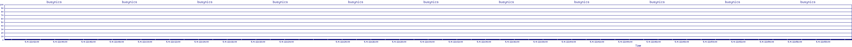 /2025/05/04/22/busynics.png