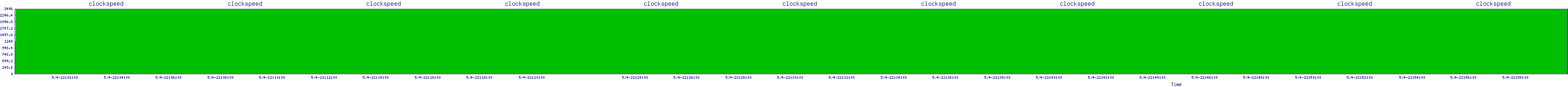 /2025/05/04/22/clockspeed.png